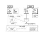 English Worksheet: British political diagram