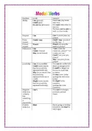 English Worksheet: Modal verbs