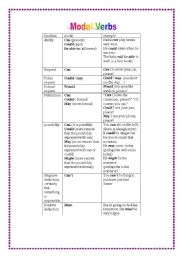 English worksheet: Modal verbs