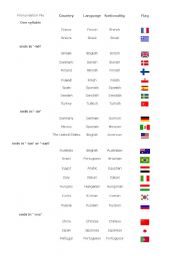 English worksheet: Countries and Nationalities