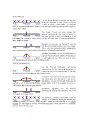 English Worksheet: Verb Uses - Simple Present and Present Continuous