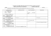 English Worksheet: GRAMMAR REVIEW