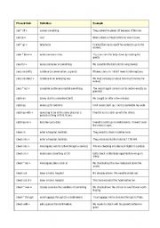 English worksheet: Phrasal Verbs C