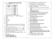 English Worksheet: Comparative of Superiority Exercises