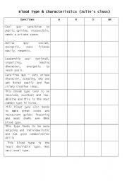 blood type chart