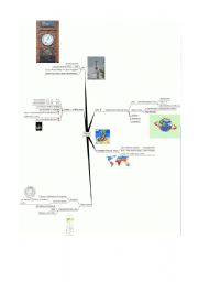 English worksheet: Time Mindmap