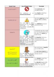 1 MODAL VERBS OF OBLIGATION