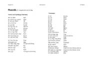English worksheet: phonetics for German students