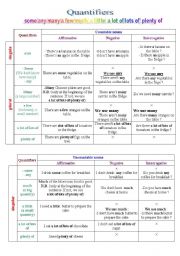 English Worksheet: Quantifiers