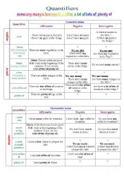 Quantifiers - ESL worksheet by foreverlove8177