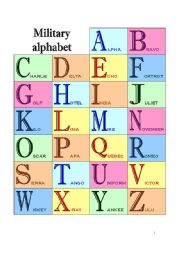 The military alphabet for spelling on the phone