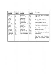 English worksheet: Ordinal Number