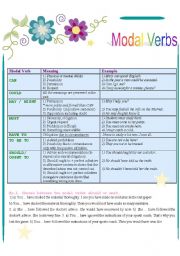 English Worksheet: Modal Verbs (2 pages+ table with the basic meanings and examples of modals and ex-s)