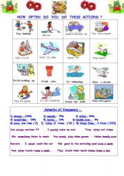 English Worksheet: FREQUENCY : how often do they do these activities ?