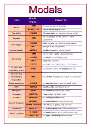 English Worksheet: Modal Verbs