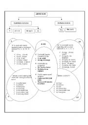 English Worksheet: Articles ( a,an,the)