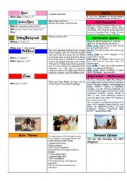 English Worksheet: KEY to Rabbit proof fence