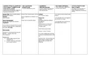 English worksheet: Victorians Forward Planner