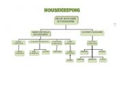 Housekeeping Org.1