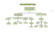 English Worksheet: Housekeeping Org.1