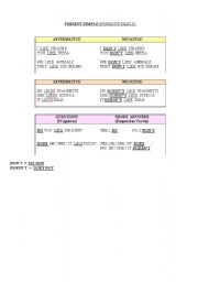 English Worksheet: Present Simple - Basic- for children