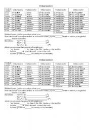 English worksheet: ordinal numbers when writing the date