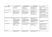 English worksheet: ENGLISH VERB TENSE SUMMARY