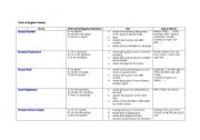 English worksheet: TABLE OF ENGLISH TENSES