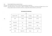 English worksheet: Telephone Dominoes