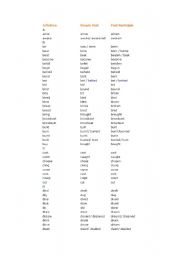 English worksheet: IRREGULAR VERBS LIST