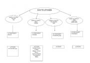 English Worksheet: WWII Dictators