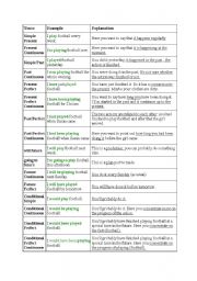 English Worksheet: tense_example_explanation