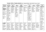 Overview Table on Teaching Methods 