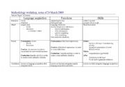 English Worksheet: Didactic principles for building up a lesson