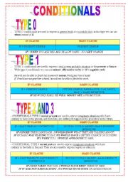 English Worksheet: ALL TYPES OF CONDITIONALS