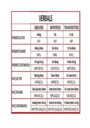 English Worksheet: Verbals