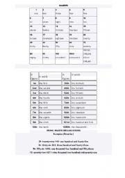 English worksheet: Numbers