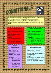 English Worksheet: CONDITIONALS with exercises