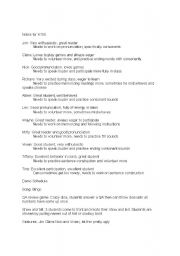 English Worksheet: not for use