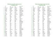 English worksheet: Irregelar verbs