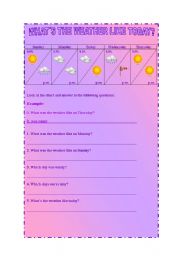 English Worksheet: Whats the weather like today?
