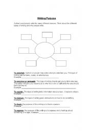 English Worksheet: Types of Writing