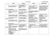 English worksheet: Tenses in brief