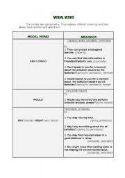 English worksheet: Modals - Grammar Notes