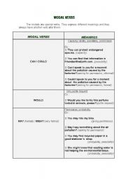 English Worksheet: Modals - Grammar Notes