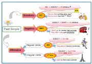 English Worksheet: Past Simple