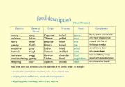 English Worksheet: describing food