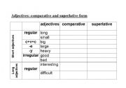 English Worksheet: Comparative and superlative form chart