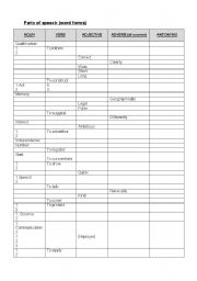 English Worksheet: parts of speech - fill in the missing words