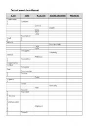 parts of speech - fill in the missing words